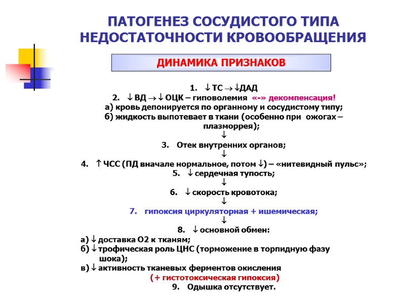 ПАТОГЕНЕЗ СОСУДИСТОГО ТИПА  НЕДОСТАТОЧНОСТИ КРОВООБРАЩЕНИЯ ДИНАМИКА ПРИЗНАКОВ  ТС  ДАД  ВД